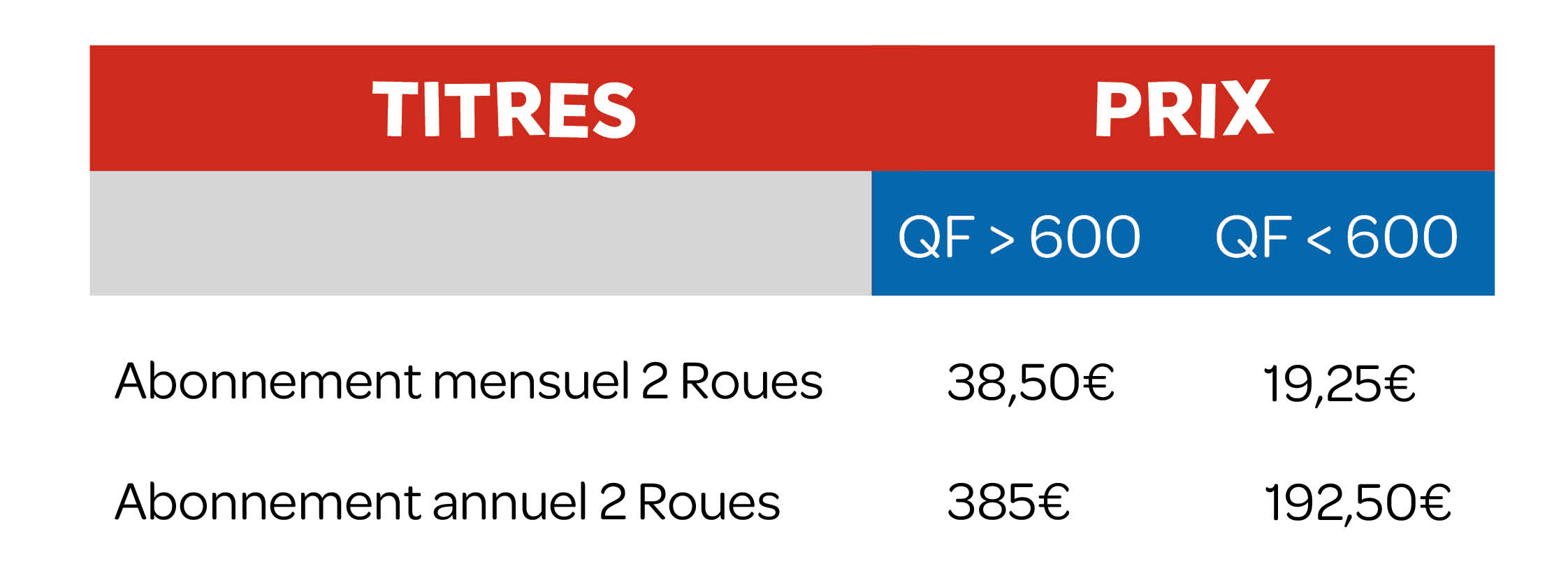 Tarifs 2 roues 2024